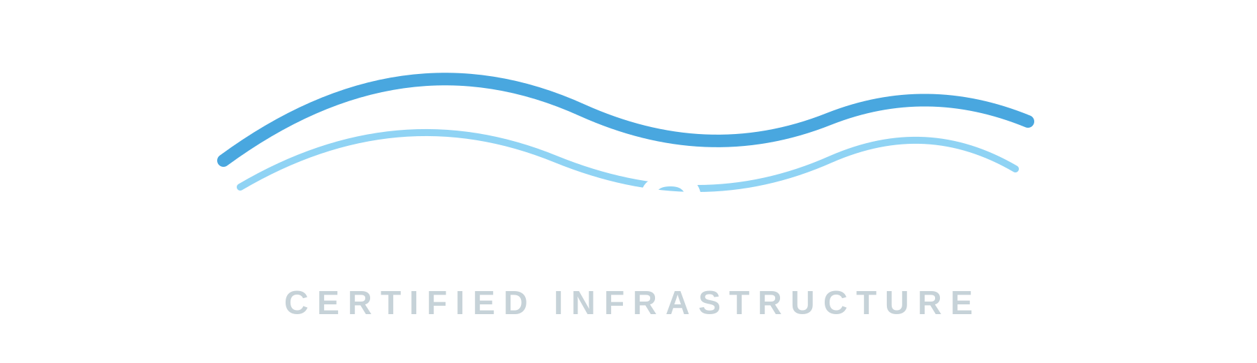 CommScope